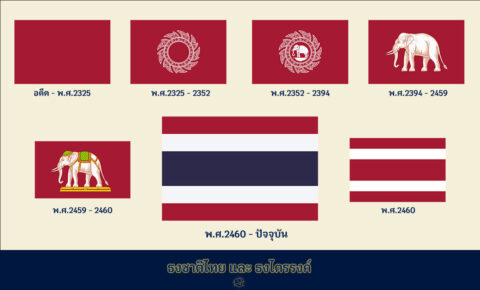 ประวัติความเป็นมา ธงชาติไทยในอดีต กำเนิด ธงไตรรงค์ ธงชาติไทยปัจจุบัน